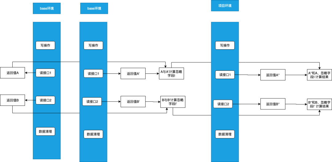 接口自动化对比工具实践_Java_04