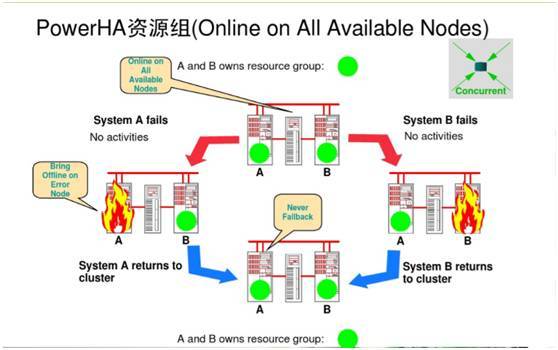 主机 HA 高可用知识梳理和经验分享_JAVA_10