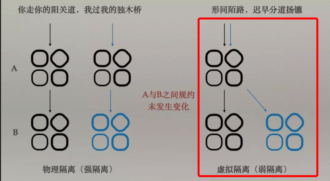 接口自动化对比工具实践_Java_02