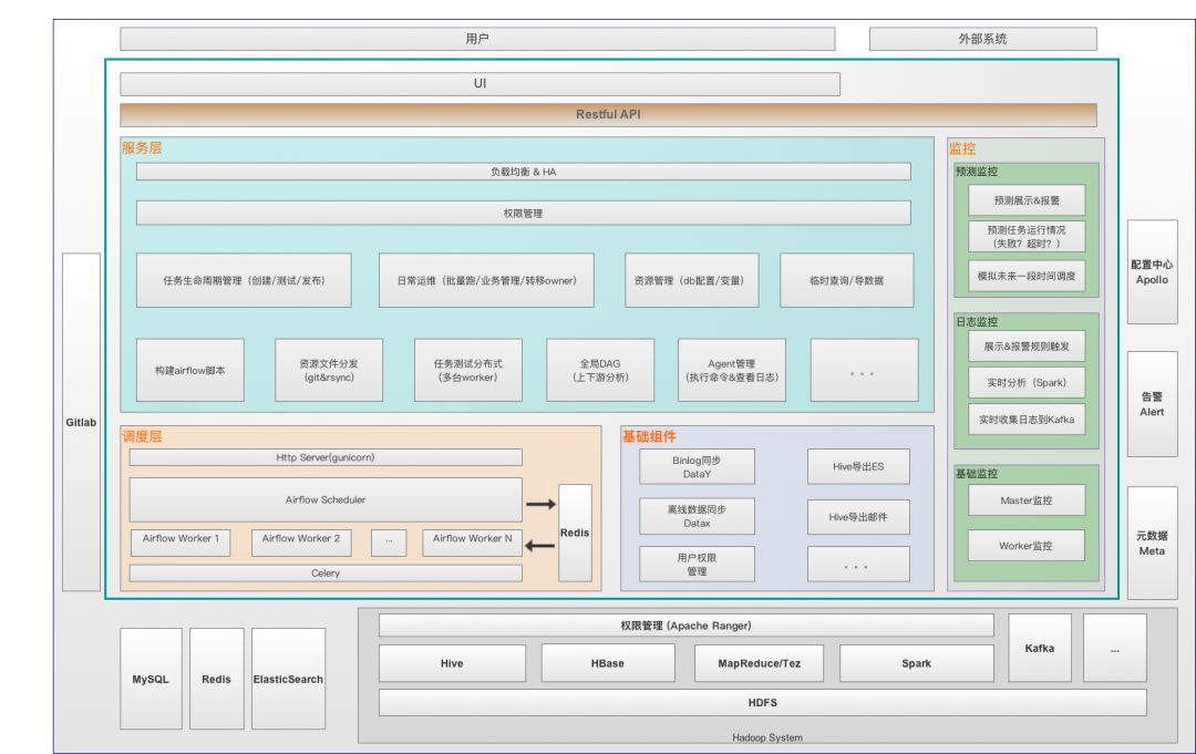 大数据开发平台(Data Platform)在有赞的最佳实践_Java