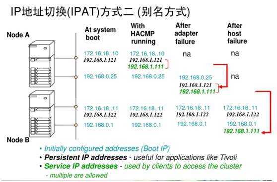 主机 HA 高可用知识梳理和经验分享_JAVA_04