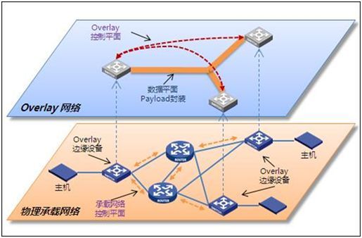 大型企业数据中心 SDN 网络升级改造解决方案_JAVA_04