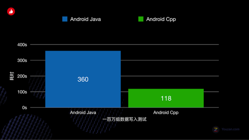 有赞移动日志实践_Java_04