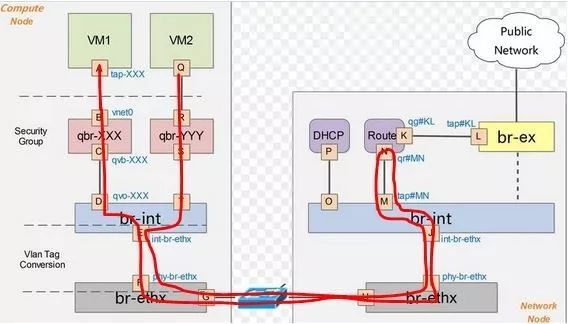 OpenStack 网络常用知识_JAVA_04