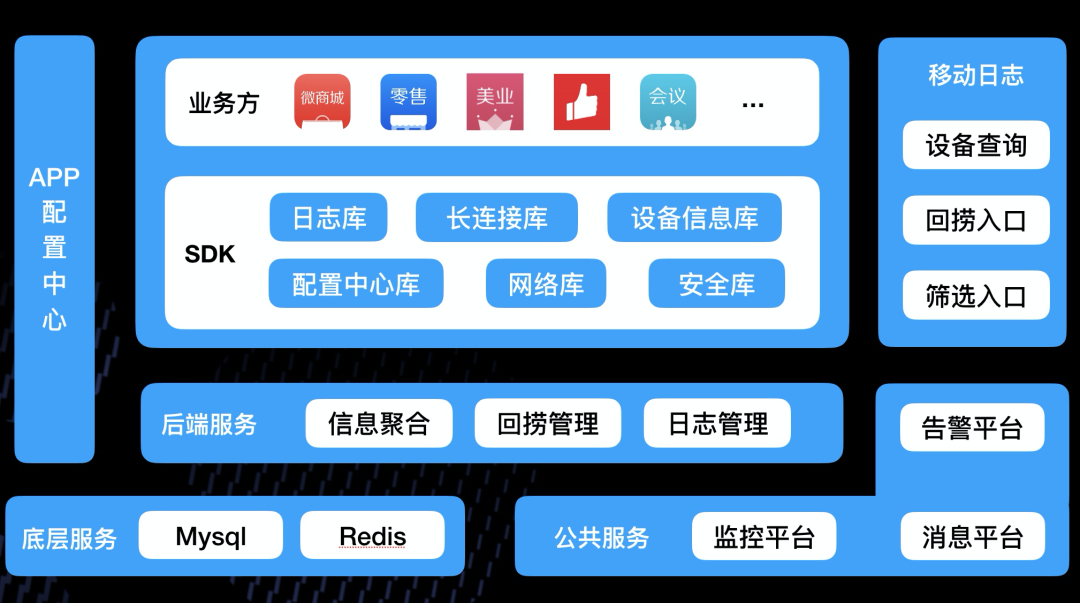 有赞移动日志实践_Java_02