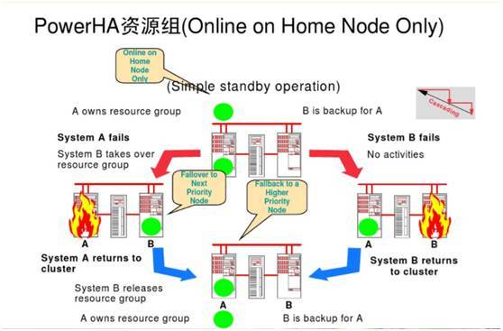 主机 HA 高可用知识梳理和经验分享_JAVA_06