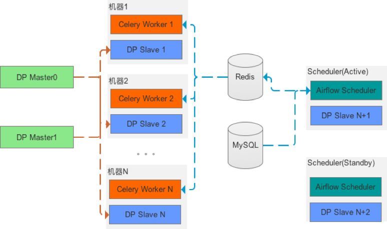 大数据开发平台(Data Platform)在有赞的最佳实践_Java_03