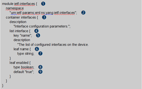 从NETCONF/YANG看网络配置自动化_java