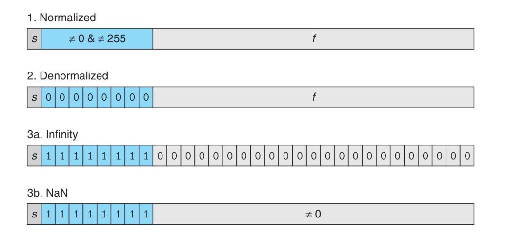 Under the Hood: NaN of JS_Java