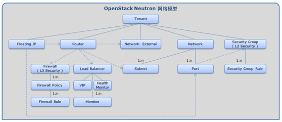 大型企业数据中心 SDN 网络升级改造解决方案_JAVA_08