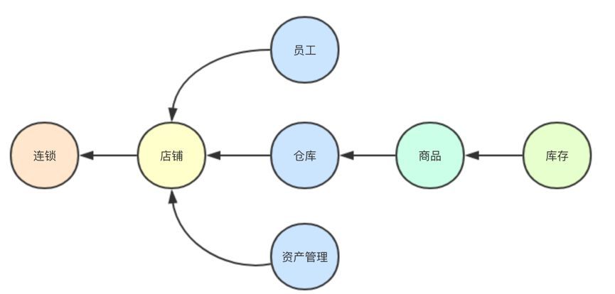 响应式架构与 RxJava 在有赞零售的实践_Java