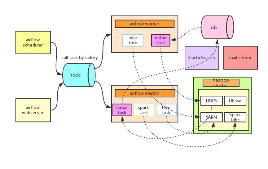 大数据开发平台(Data Platform)在有赞的最佳实践_Java_04