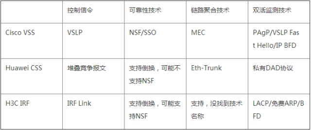 云数据中心网络虚拟化——大二层技术巡礼之控制平面多虚一_java_04