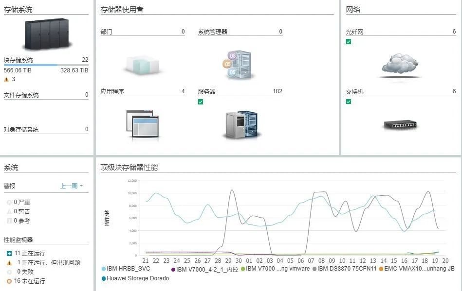 存储人必读：异构存储统一监控经验分享 | 最佳实践_JAVA_31