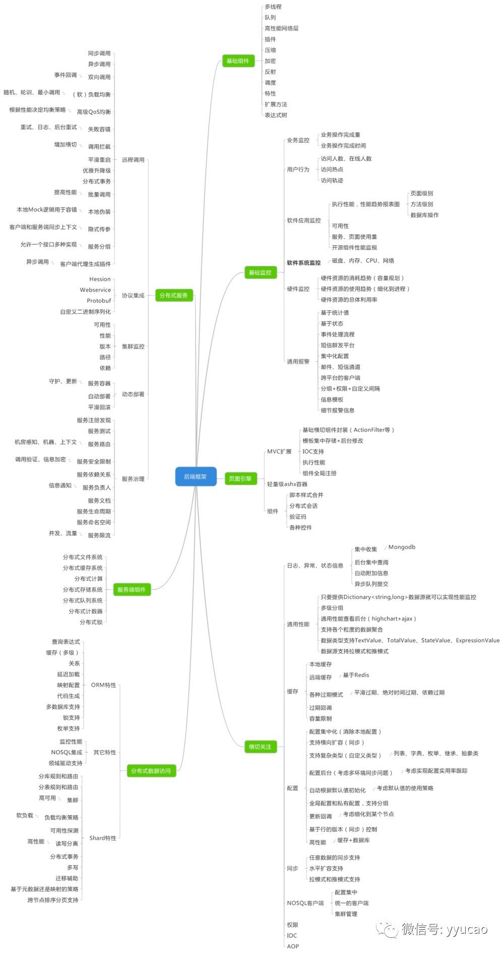 七牛网CEO的架构师7种能力和学习线路图_java_02