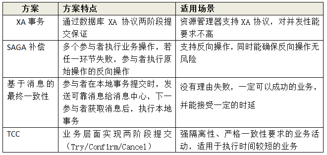 集中式与分布式相融合的银行核心系统架构转型策略分析【架构洞察力】_java_05