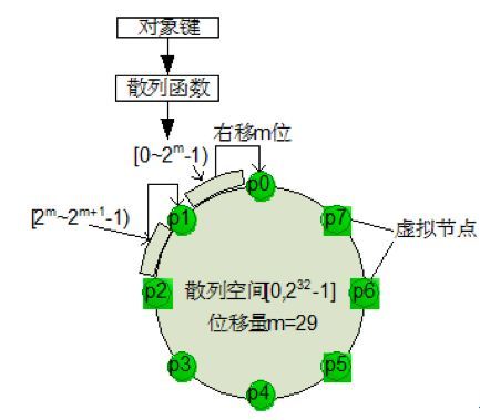 五大主流分布式存储技术对比分析，你 pick 哪一种？| 争议_java_10