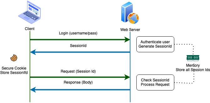 JWT 介绍 - Step by Step_java_03