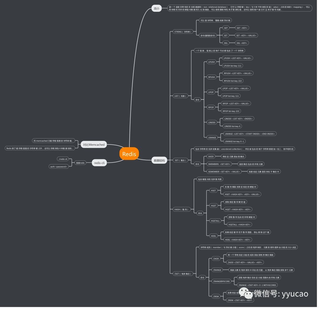 剑指 Offer：Redis 的 14 大场景！_java