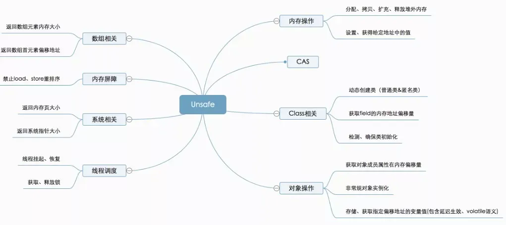 Unsafe 的 CAS 和内存操作的原理、源码解毒_java_03