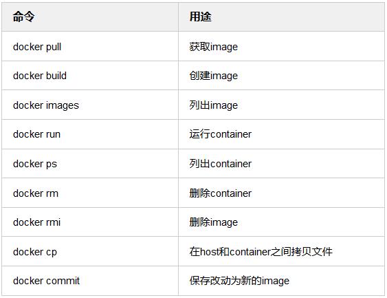 Docker极简教程【初识】_Java_13