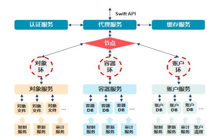 五大主流分布式存储技术对比分析，你 pick 哪一种？| 争议_java_08