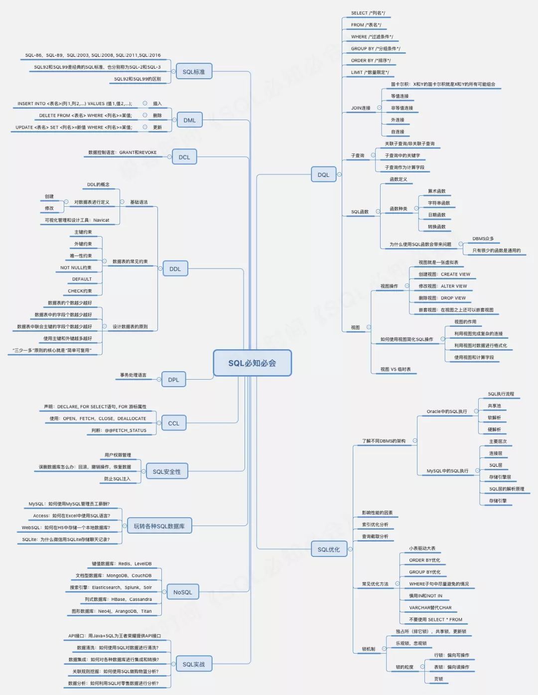 能煮熟鸡蛋的慢 SQL！阿里巴巴数据中心的“煮蛋史”！_java_02