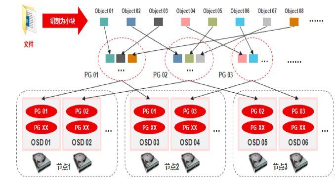 五大主流分布式存储技术对比分析，你 pick 哪一种？| 争议_java_03