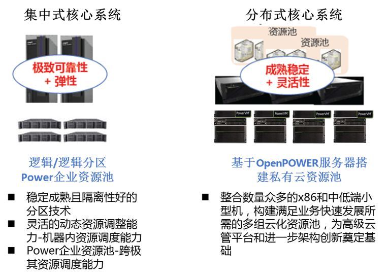 集中式与分布式相融合的银行核心系统架构转型策略分析【架构洞察力】_java_04