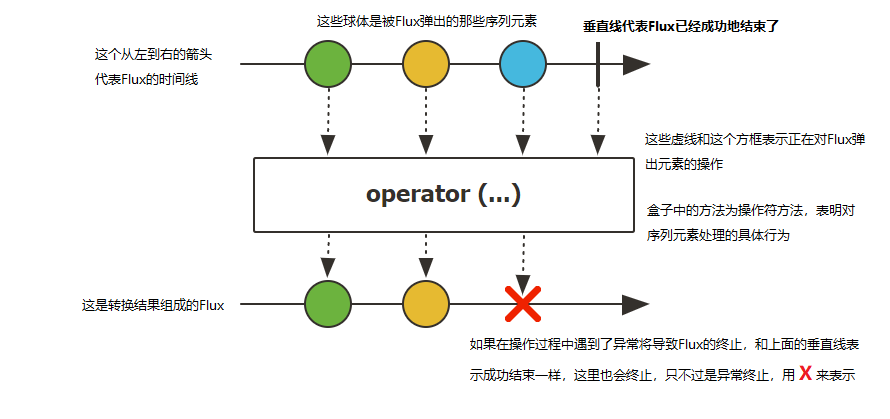 我对响应式编程中Mono和Flux的理解_java_04