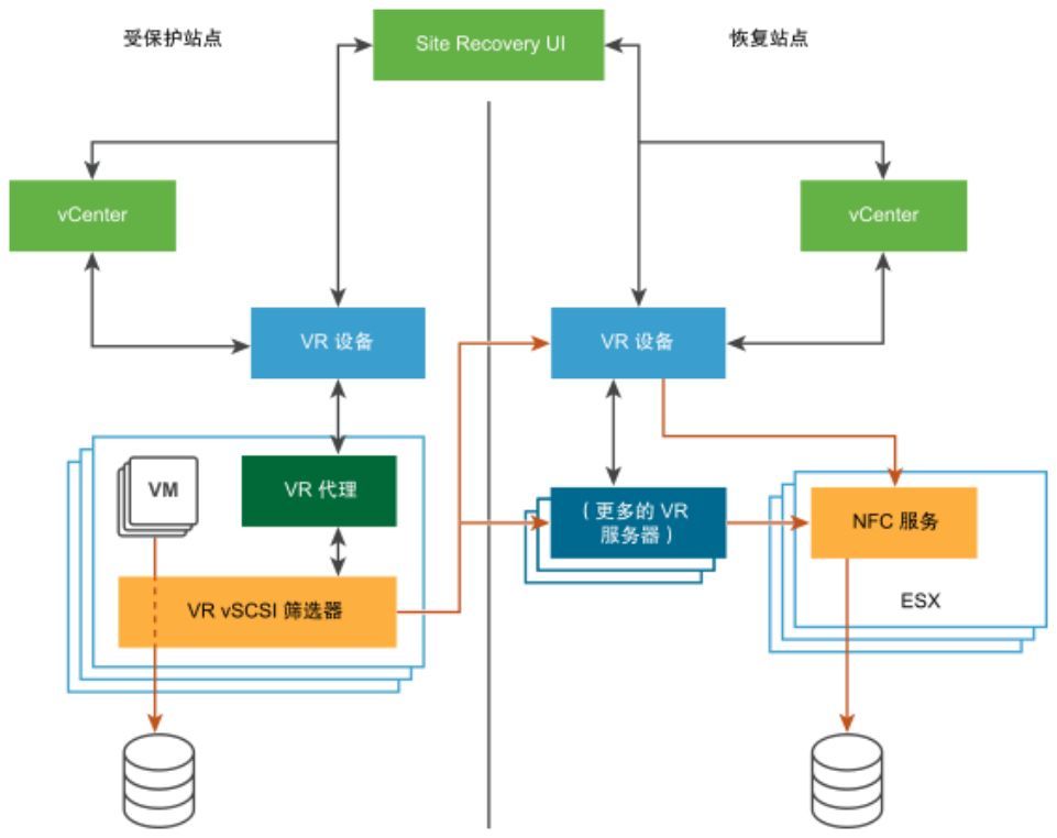 如何通过 VMware 容灾技术快速构建 PaaS 层异地容灾平台？ | 运维进阶_java_02