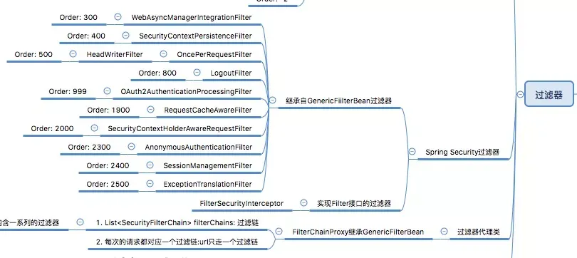 程序员如何阅读源码？大神是这样养成的！_java_03