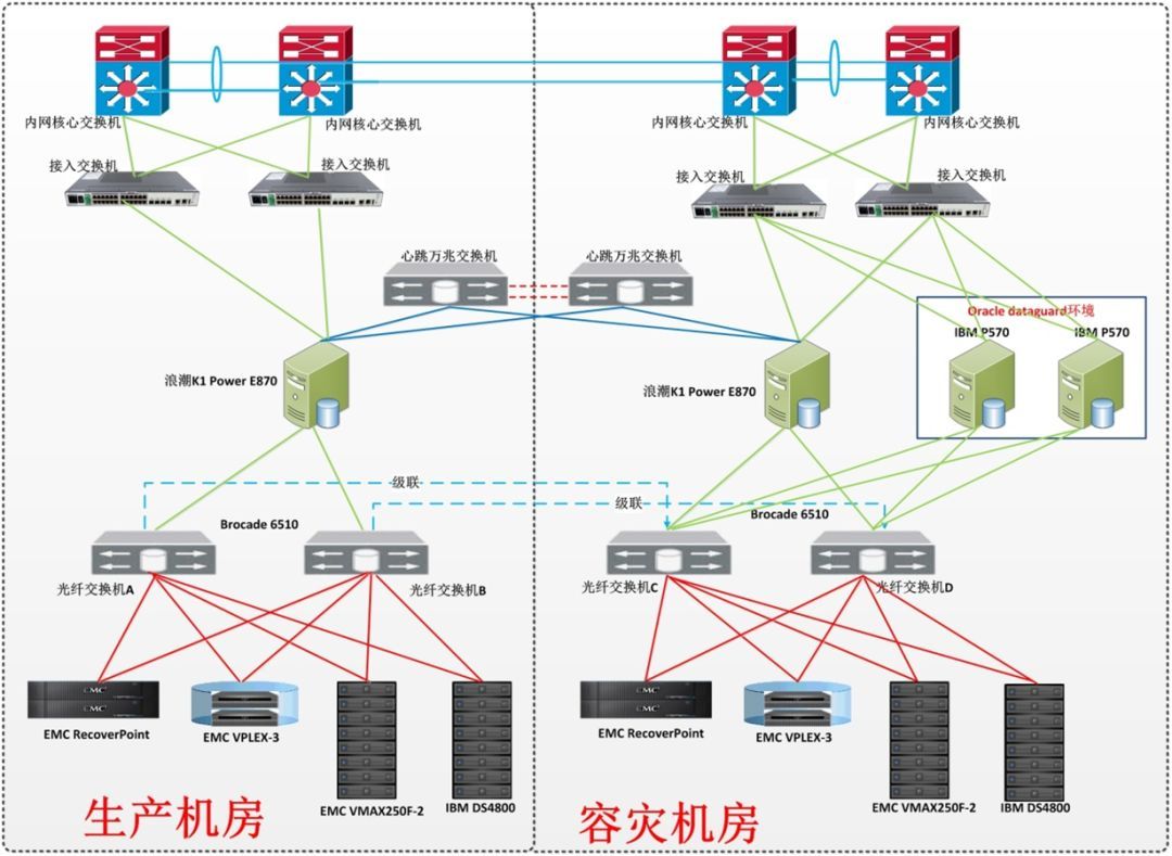 某三甲医院HIS系统升级改造项目实战分享【架构洞察力】_java_02