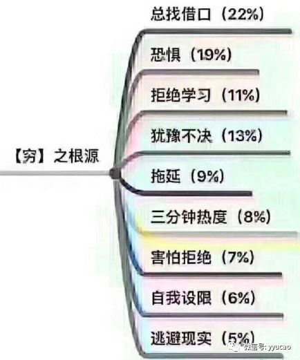 EXPLAIN 和 SHOW TABLE STATUS LIKE 里返回的 rows 为什么不准确？_java