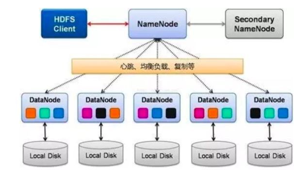 五大主流分布式存储技术对比分析，你 pick 哪一种？| 争议_java_07