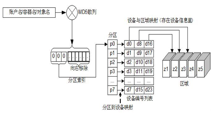 五大主流分布式存储技术对比分析，你 pick 哪一种？| 争议_java_11