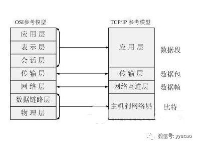 软负载均衡与硬负载均衡、4层与7层负载均衡_java_02