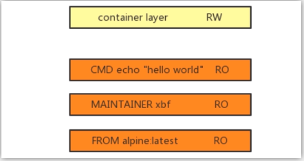 Docker极简教程 【进阶】_Java_05