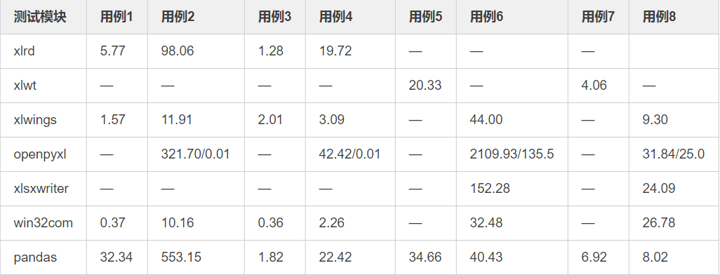 详解Python操作Excel文件_Java_02