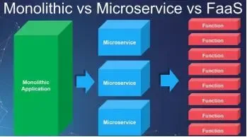 关于Kubernetes原生无服务框架，你知道多少？_java_04