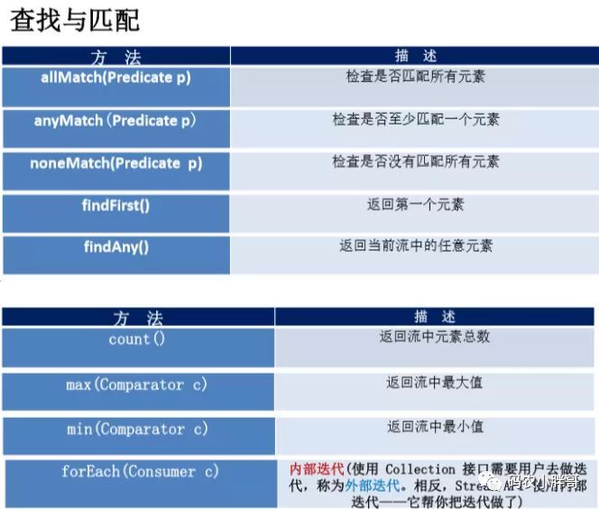 Java入门必看的Java 8 Stream API 使用指南_java_15