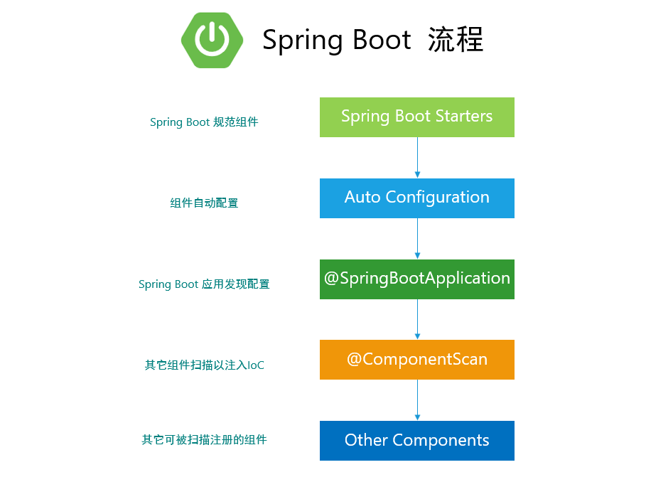 Spring 和Spring Boot 到底什么关系_java_02