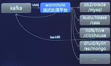 为什么大数据需要敏捷思维？_java_06