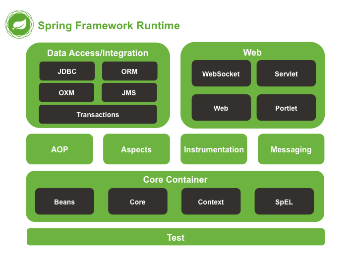 Spring 和Spring Boot 到底什么关系_java