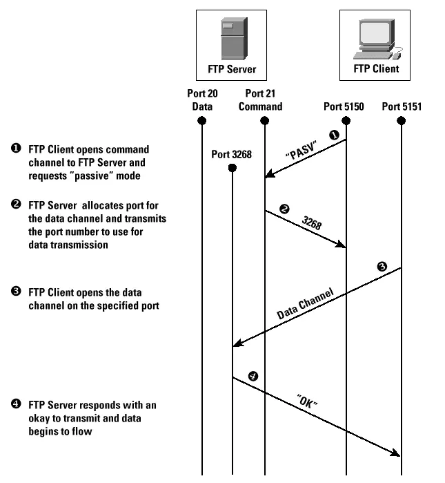 Centos7.5搭建FTP服务-vsftpd【详细】_Centos7.5搭建FTP服务_10