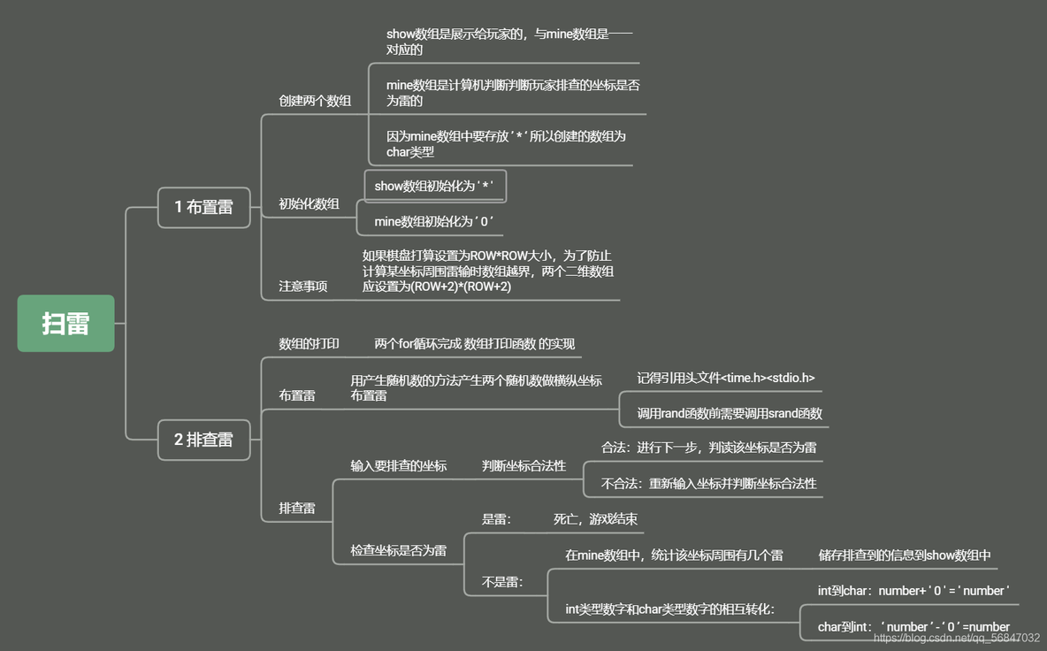 想成为游戏开发带师吗？先试试简单的三子棋实现吧！！！（游戏实现的 思路&函数 详解）_游戏开发