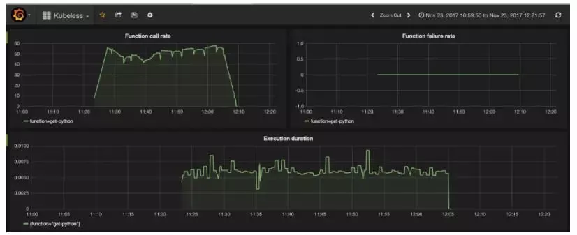 关于Kubernetes原生无服务框架，你知道多少？_java_03