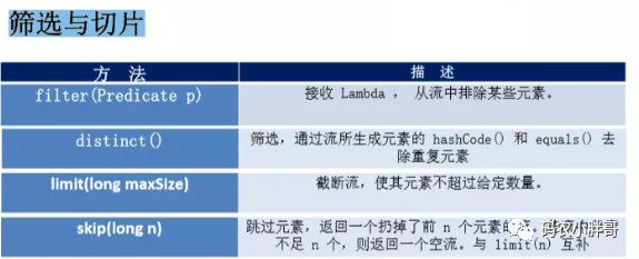 Java入门必看的Java 8 Stream API 使用指南_java_12