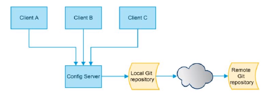 SpringCloud（五）GateWay网关_SpringCloud