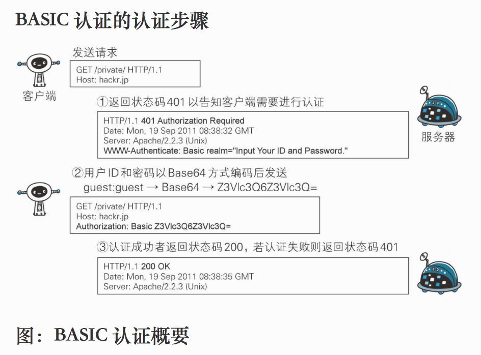 Spring Security 实战干货：使用 JWT 认证访问接口_java